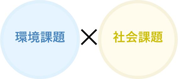 環境課題と社会課題の同時解決（相乗効果）